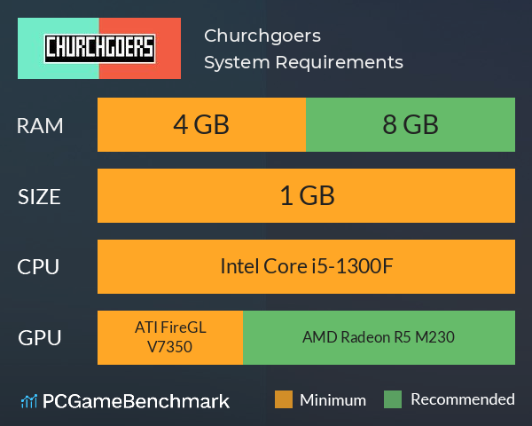 Churchgoers System Requirements PC Graph - Can I Run Churchgoers Churchgoers System Requirements PC Graph - Can I Run Churchgoers