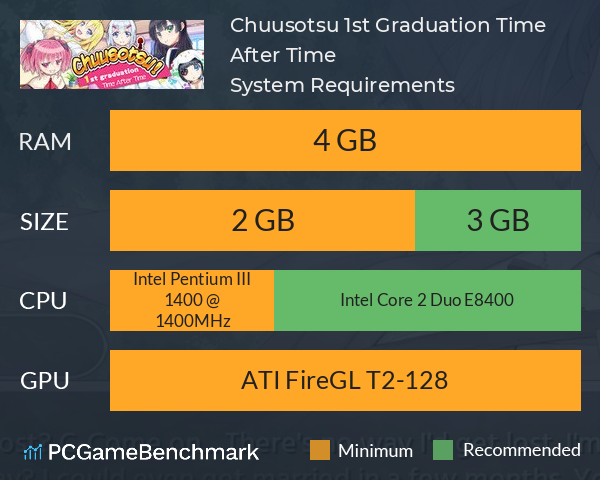 Chuusotsu! 1st Graduation: Time After Time System Requirements PC Graph - Can I Run Chuusotsu! 1st Graduation: Time After Time
