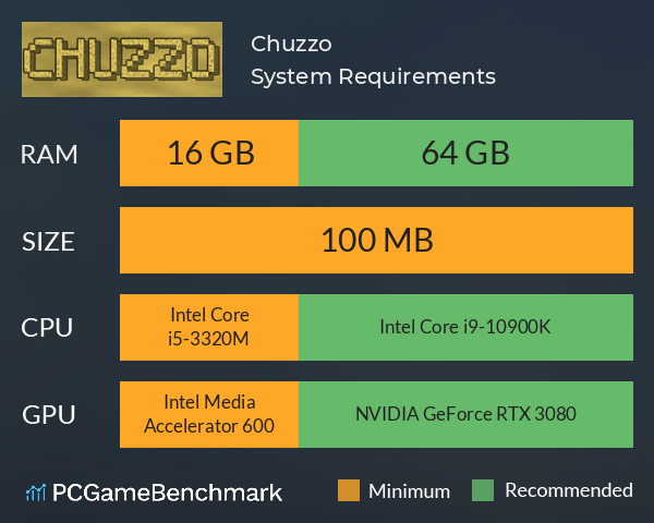 Chuzzo System Requirements PC Graph - Can I Run Chuzzo Chuzzo System Requirements PC Graph - Can I Run Chuzzo