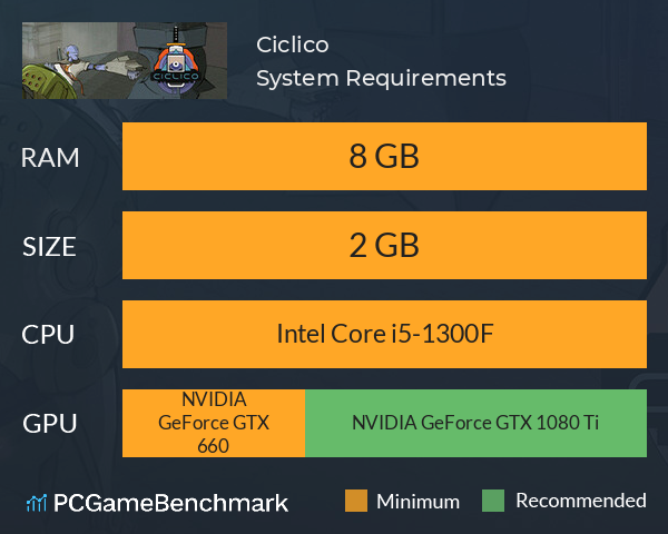 Ciclico System Requirements PC Graph - Can I Run Ciclico Ciclico System Requirements PC Graph - Can I Run Ciclico