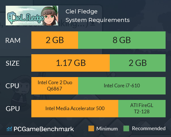 Ciel Fledge System Requirements PC Graph - Can I Run Ciel Fledge