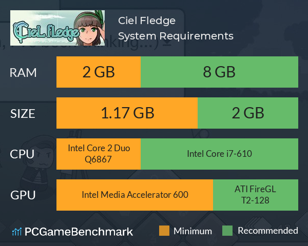 Ciel Fledge System Requirements PC Graph - Can I Run Ciel Fledge Ciel Fledge System Requirements PC Graph - Can I Run Ciel Fledge