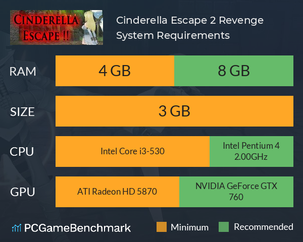 Cinderella Escape 2 Revenge System Requirements PC Graph - Can I Run Cinderella Escape 2 Revenge