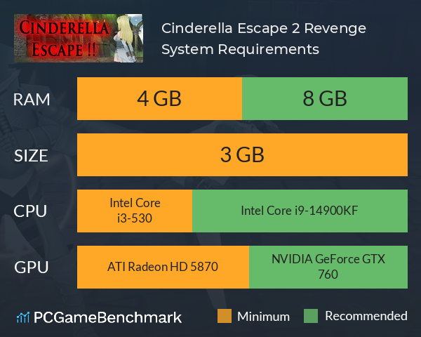 Cinderella Escape 2 Revenge System Requirements PC Graph - Can I Run Cinderella Escape 2 Revenge