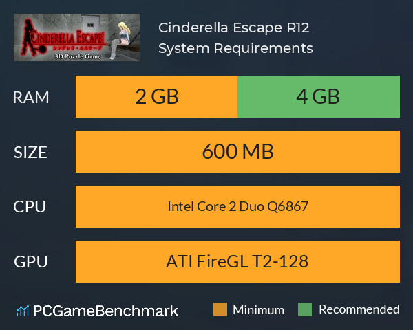 Cinderella Escape! R12 System Requirements PC Graph - Can I Run Cinderella Escape! R12