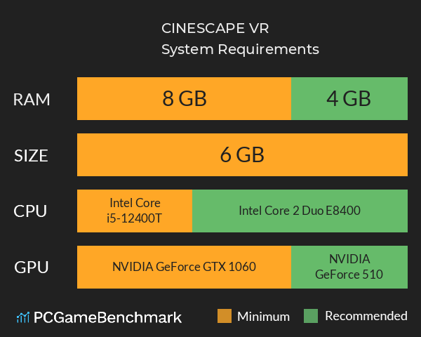 CINESCAPE VR System Requirements PC Graph - Can I Run CINESCAPE VR CINESCAPE VR System Requirements PC Graph - Can I Run CINESCAPE VR