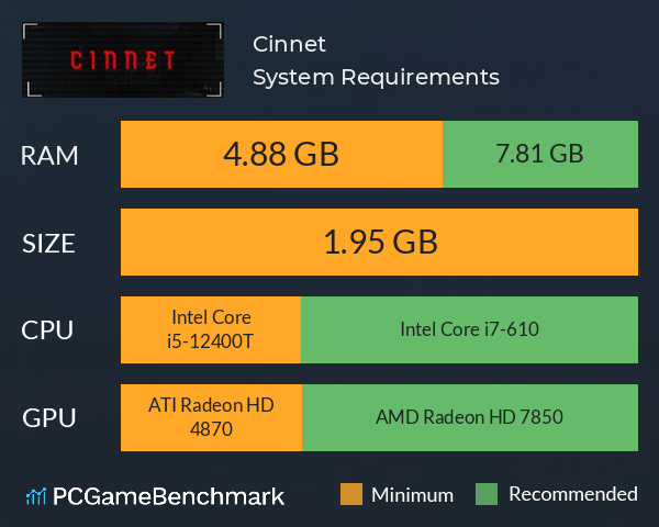 Cinnet System Requirements PC Graph - Can I Run Cinnet