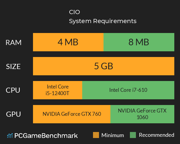 CIO System Requirements PC Graph - Can I Run CIO CIO System Requirements PC Graph - Can I Run CIO