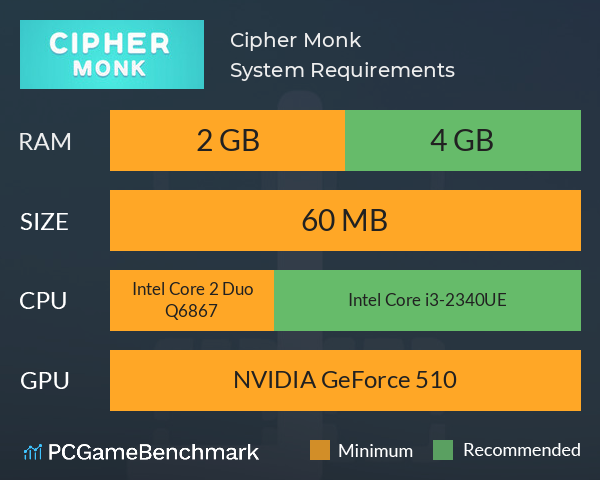 Cipher Monk System Requirements PC Graph - Can I Run Cipher Monk Cipher Monk System Requirements PC Graph - Can I Run Cipher Monk