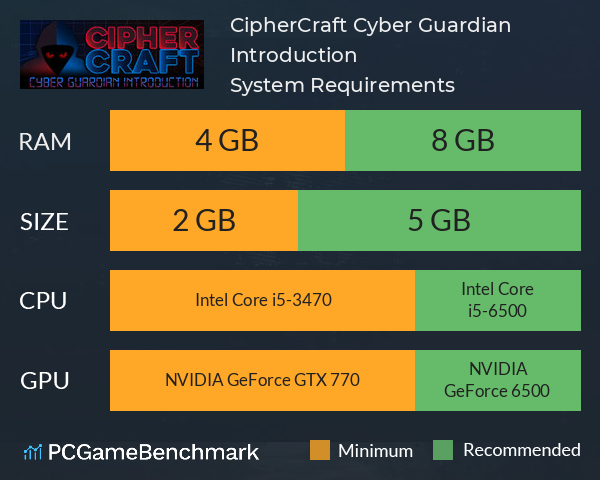 CipherCraft: Cyber Guardian Introduction System Requirements PC Graph - Can I Run CipherCraft: Cyber Guardian Introduction
