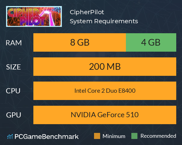 CipherPilot System Requirements PC Graph - Can I Run CipherPilot