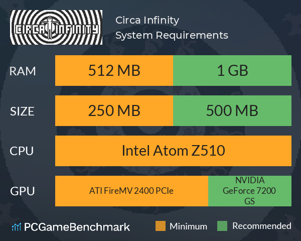 Circa Infinity System Requirements PC Graph - Can I Run Circa Infinity Circa Infinity System Requirements PC Graph - Can I Run Circa Infinity