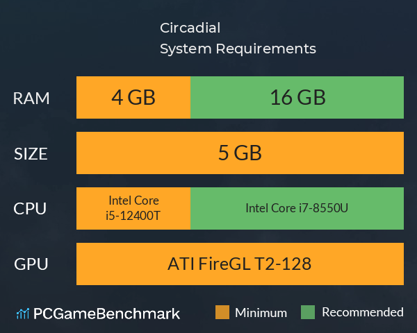 Circadial System Requirements PC Graph - Can I Run Circadial Circadial System Requirements PC Graph - Can I Run Circadial