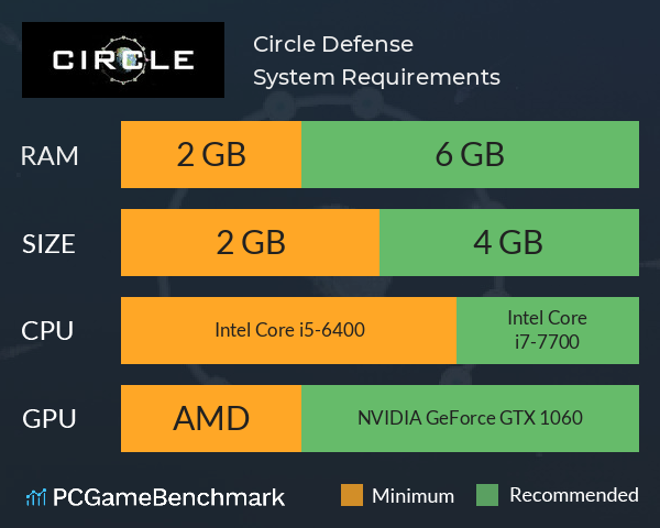 Circle Defense System Requirements PC Graph - Can I Run Circle Defense Circle Defense System Requirements PC Graph - Can I Run Circle Defense