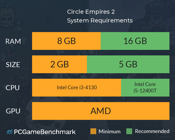 Circle Empires 2 System Requirements PC Graph - Can I Run Circle Empires 2 Circle Empires 2 System Requirements PC Graph - Can I Run Circle Empires 2