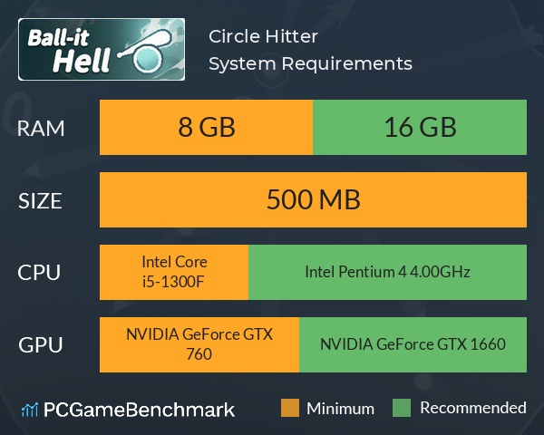 Circle Hitter System Requirements PC Graph - Can I Run Circle Hitter Circle Hitter System Requirements PC Graph - Can I Run Circle Hitter