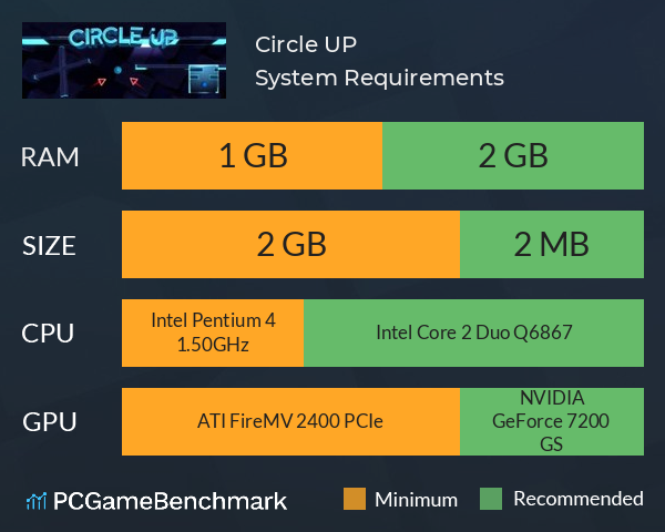 Circle UP System Requirements PC Graph - Can I Run Circle UP