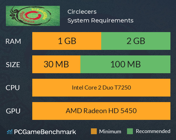 Circlecers System Requirements PC Graph - Can I Run Circlecers
