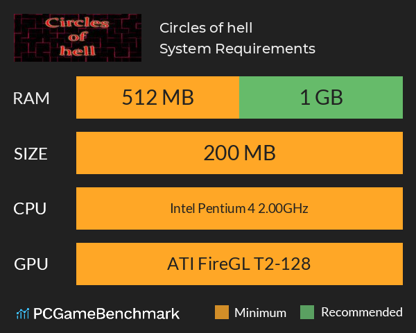 Circles of hell System Requirements PC Graph - Can I Run Circles of hell Circles of hell System Requirements PC Graph - Can I Run Circles of hell