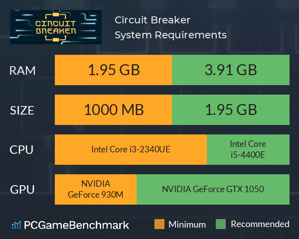 Circuit Breaker System Requirements PC Graph - Can I Run Circuit Breaker Circuit Breaker System Requirements PC Graph - Can I Run Circuit Breaker