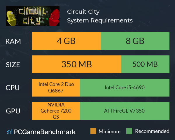Circuit City System Requirements PC Graph - Can I Run Circuit City