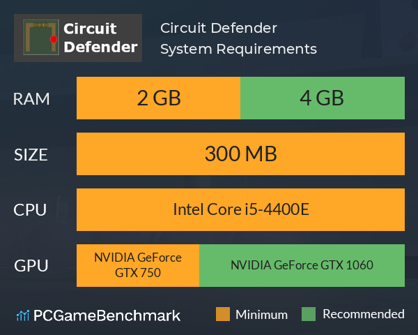 Circuit Defender System Requirements PC Graph - Can I Run Circuit Defender Circuit Defender System Requirements PC Graph - Can I Run Circuit Defender