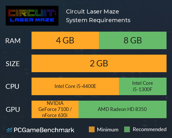 Circuit: Laser Maze System Requirements PC Graph - Can I Run Circuit: Laser Maze