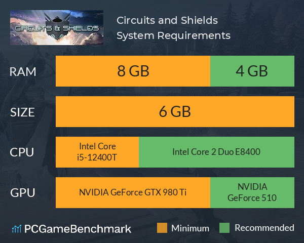 Circuits and Shields System Requirements PC Graph - Can I Run Circuits and Shields Circuits and Shields System Requirements PC Graph - Can I Run Circuits and Shields