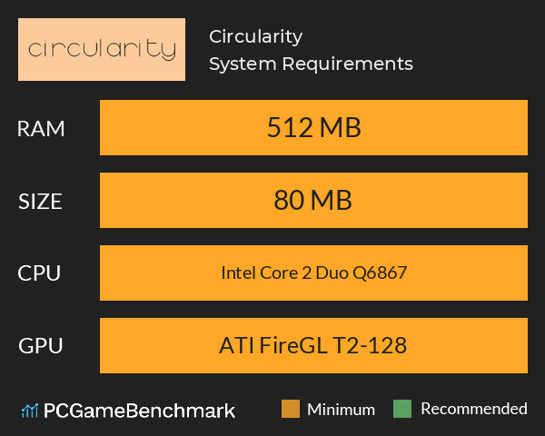 Circularity System Requirements PC Graph - Can I Run Circularity