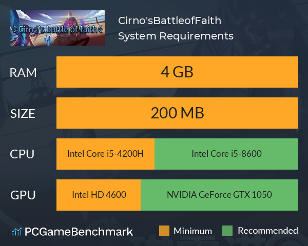 Cirno'sBattleofFaith System Requirements PC Graph - Can I Run Cirno'sBattleofFaith Cirno'sBattleofFaith System Requirements PC Graph - Can I Run Cirno'sBattleofFaith