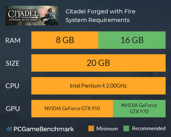 Citadel: Forged with Fire System Requirements PC Graph - Can I Run Citadel: Forged with Fire