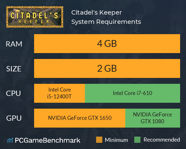 Citadel's Keeper System Requirements PC Graph - Can I Run Citadel's Keeper Citadel's Keeper System Requirements PC Graph - Can I Run Citadel's Keeper
