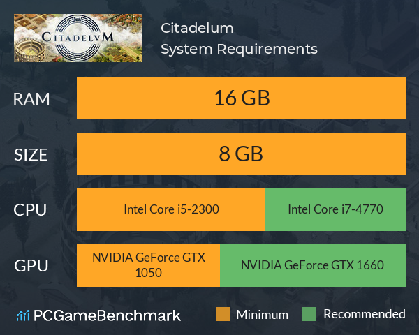 Citadelum System Requirements PC Graph - Can I Run Citadelum