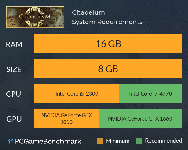 Citadelum System Requirements PC Graph - Can I Run Citadelum