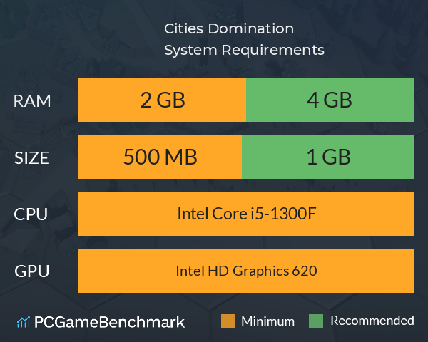 Cities Domination System Requirements PC Graph - Can I Run Cities Domination Cities Domination System Requirements PC Graph - Can I Run Cities Domination
