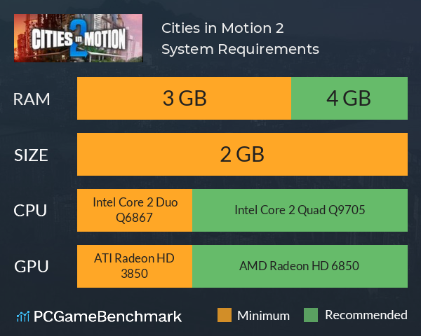 Cities in Motion 2 System Requirements PC Graph - Can I Run Cities in Motion 2