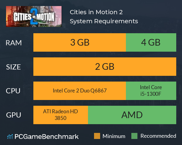 Cities in Motion 2 System Requirements PC Graph - Can I Run Cities in Motion 2