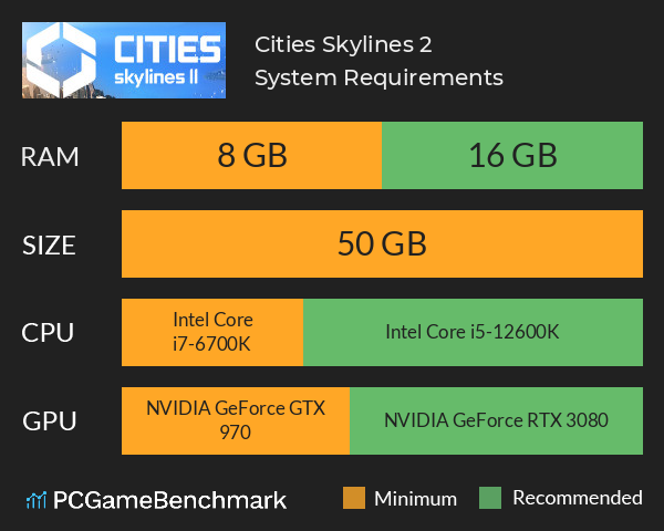 Cities Skylines 2 System Requirements PC Graph - Can I Run Cities Skylines 2