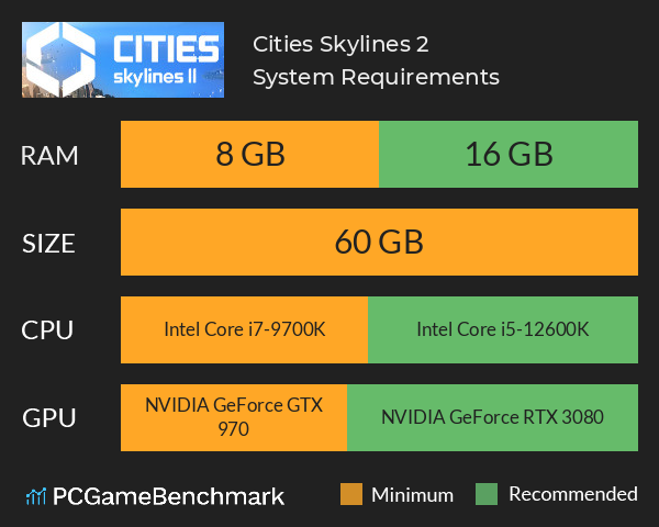 Cities Skylines System Requirements - Can I Run It? - PCGameBenchmark