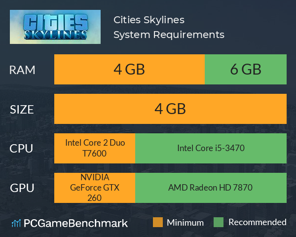 Cities Skylines System Requirements - Can I Run It? - PCGameBenchmark