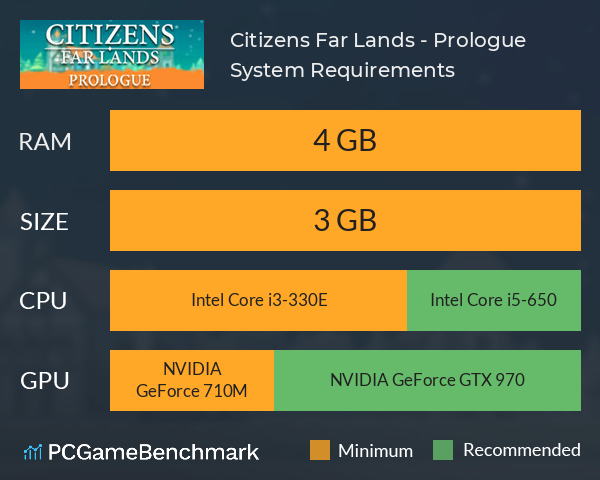 Citizens: Far Lands - Prologue System Requirements PC Graph - Can I Run Citizens: Far Lands - Prologue Citizens: Far Lands - Prologue System Requirements PC Graph - Can I Run Citizens: Far Lands - Prologue