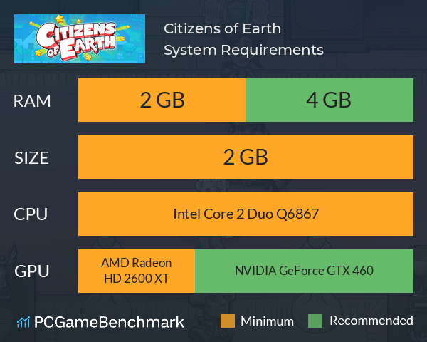 Citizens of Earth System Requirements PC Graph - Can I Run Citizens of Earth