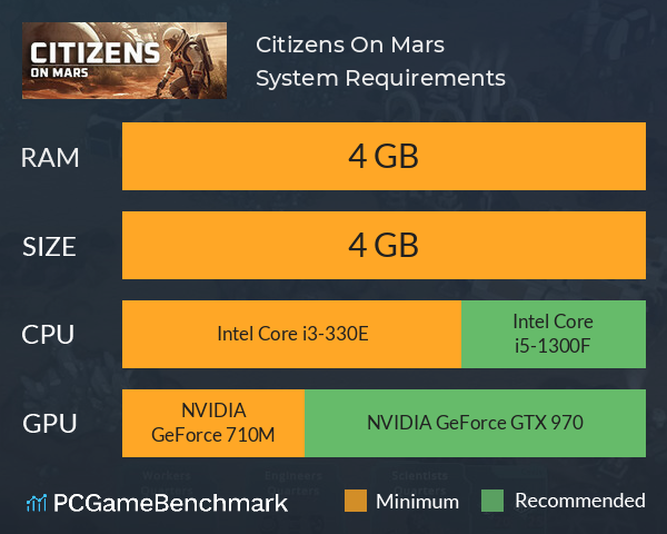 Citizens: On Mars System Requirements PC Graph - Can I Run Citizens: On Mars Citizens: On Mars System Requirements PC Graph - Can I Run Citizens: On Mars