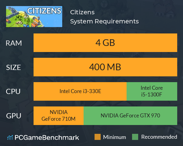 Citizens System Requirements PC Graph - Can I Run Citizens Citizens System Requirements PC Graph - Can I Run Citizens