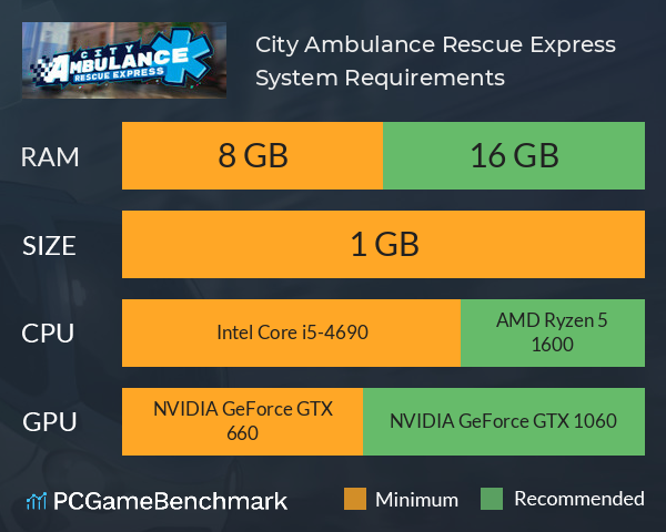 City Ambulance: Rescue Express System Requirements PC Graph - Can I Run City Ambulance: Rescue Express