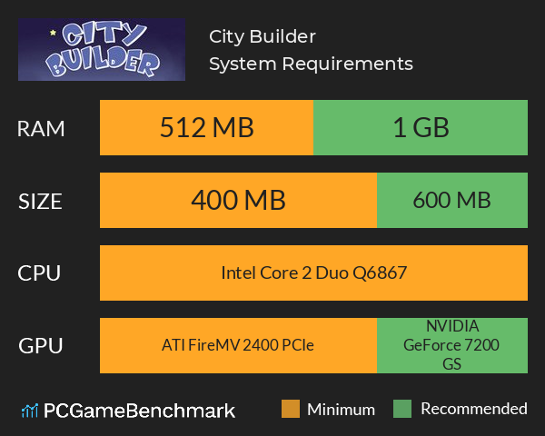 City Builder System Requirements PC Graph - Can I Run City Builder