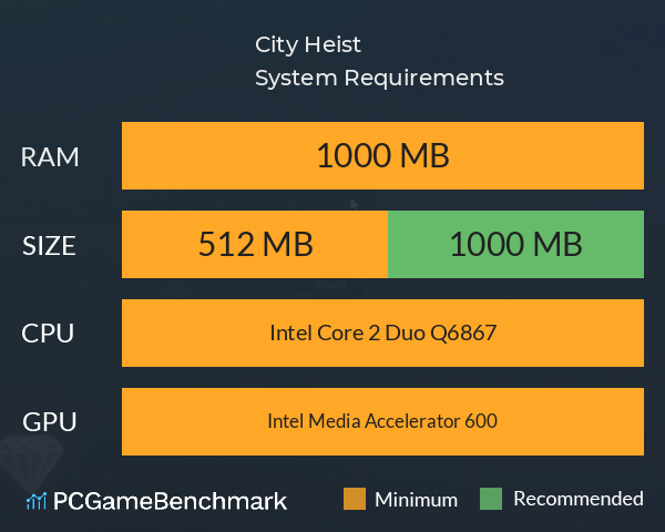 City Heist System Requirements PC Graph - Can I Run City Heist City Heist System Requirements PC Graph - Can I Run City Heist