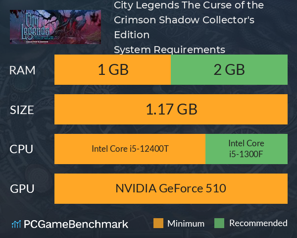 City Legends: The Curse of the Crimson Shadow Collector's Edition System Requirements PC Graph - Can I Run City Legends: The Curse of the Crimson Shadow Collector's Edition City Legends: The Curse of the Crimson Shadow Collector's Edition System Requirements PC Graph - Can I Run City Legends: The Curse of the Crimson Shadow Collector's Edition