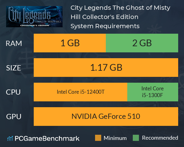 City Legends: The Ghost of Misty Hill Collector's Edition System Requirements PC Graph - Can I Run City Legends: The Ghost of Misty Hill Collector's Edition