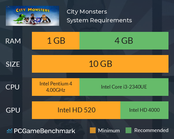 City Monsters System Requirements PC Graph - Can I Run City Monsters City Monsters System Requirements PC Graph - Can I Run City Monsters